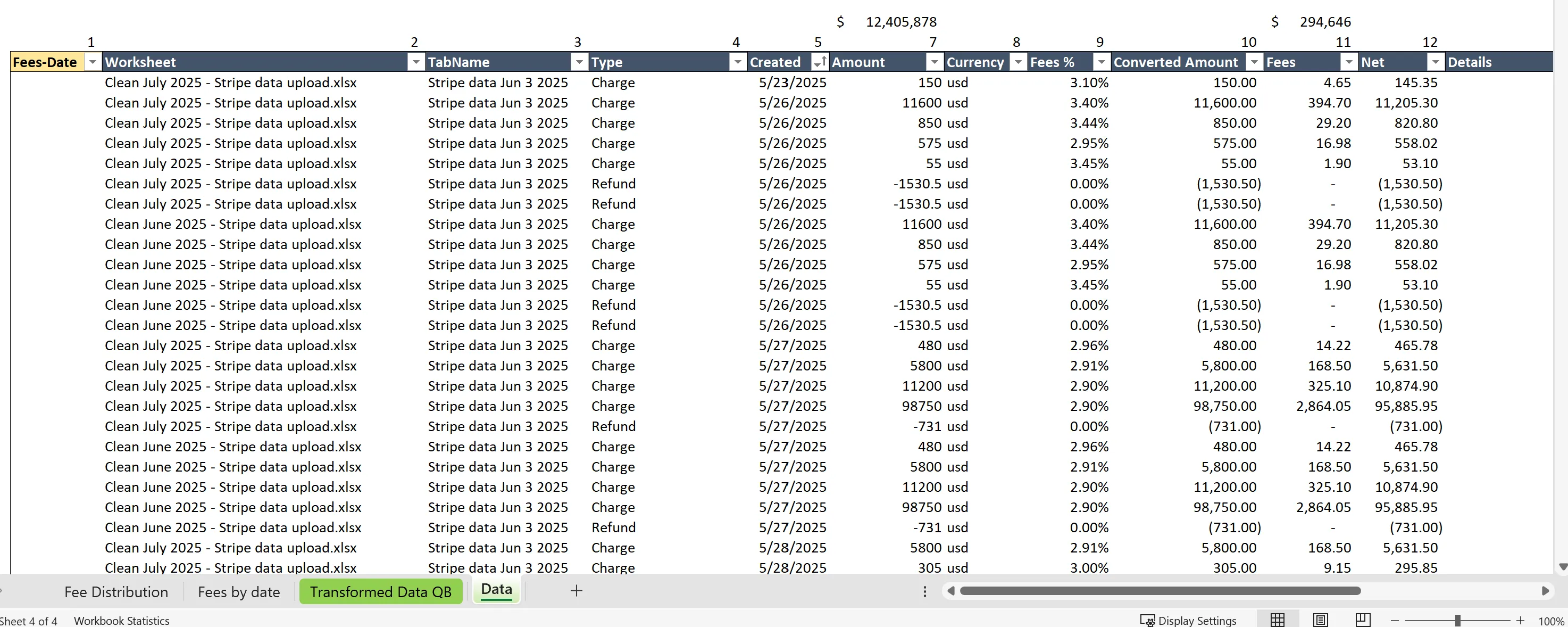 Imported Stripe transaction data loaded into the workbook as a single working table